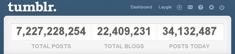 tumblr stats