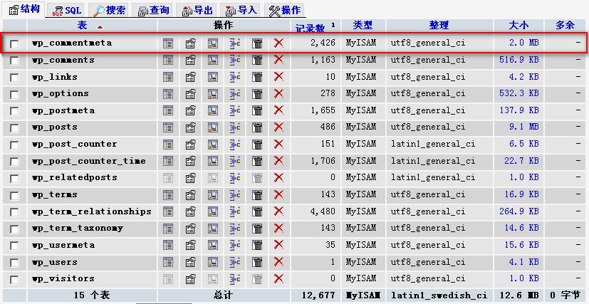 wp_commentmeta 数据库表冗余内容定期清理 - 常见问题 - 1