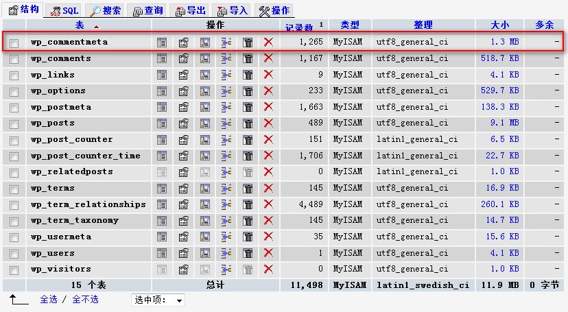 wp_commentmeta 数据库表冗余内容定期清理 - 常见问题 - 2