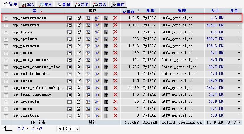 wp_commentmeta 数据库表冗余内容定期清理 - 常见问题 - 2