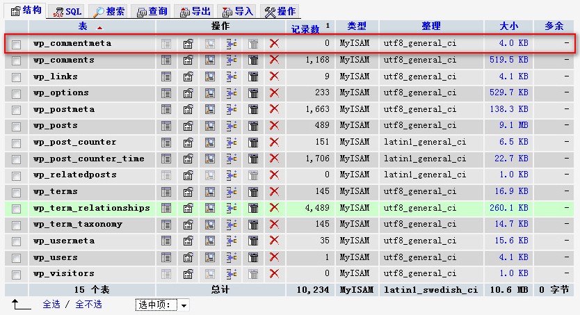 wp_commentmeta 数据库表冗余内容定期清理 - 常见问题 - 3