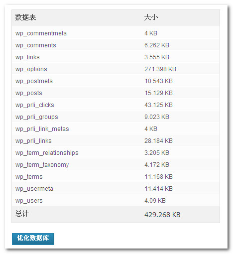 wp_commentmeta 数据库表冗余内容定期清理 - 常见问题 - 5